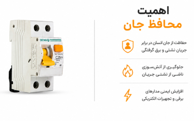 اهمیت محافظ جان